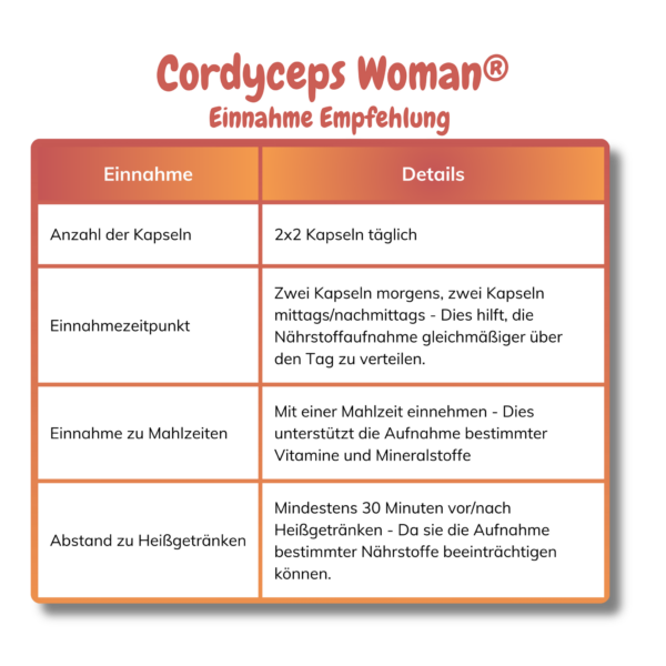 Cordyceps Einnahmeempfehlung