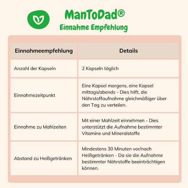 Mantodad Pimp My Sperm Einnahmeempfehlung