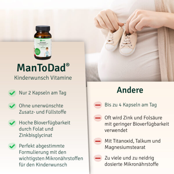 Mantodad Pimp My Sperm Kinderwunsch Vitamine Spermienqualitaet Verbessern Fruchtbarkeit Steigern (7)