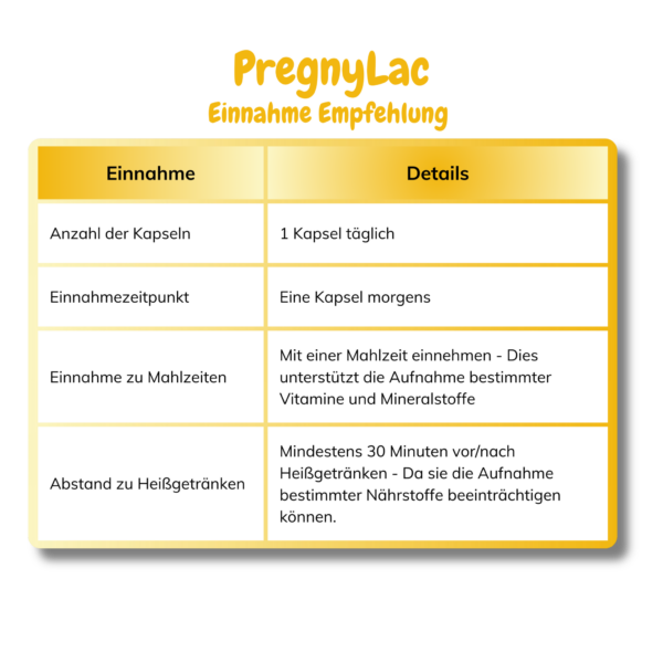 Pregnylac Einnahmeempfehlung