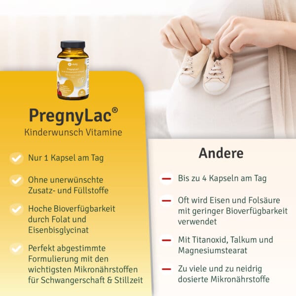 Pregnylac Vitamine Für Die Schwangerschaft Und Stillzeit, Eisenmangel (3)