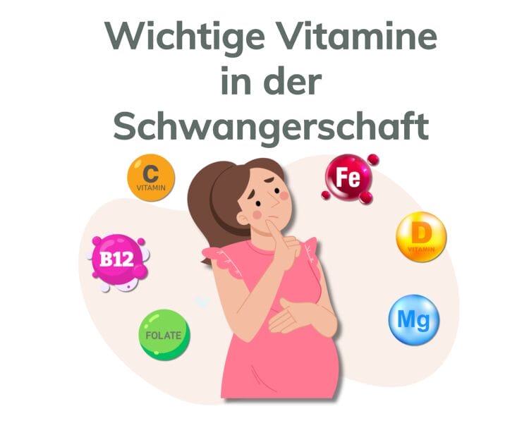 Welche Vitamine In Der Schwangerschaft Folsäure Folat Magnesium