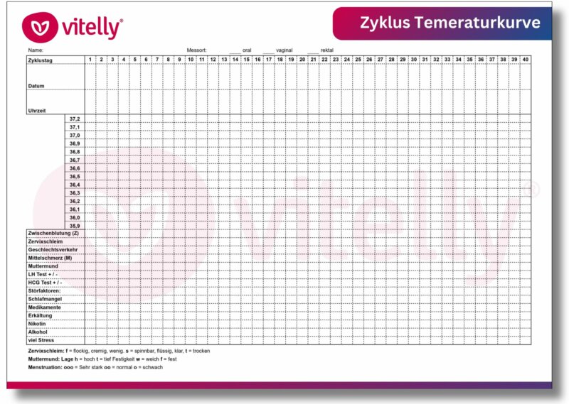 Zyklusblatt Temperaturkurve Zykluskurve Nfp Natuerliche Familienplanung Kinderwunsch Eisprung Basaltemperatur Zykluskalender